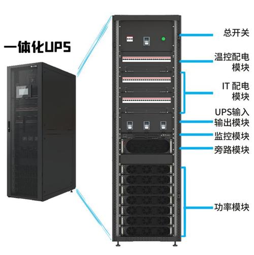 运维|机房|人工智能技术