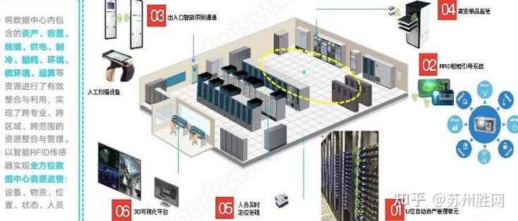 苏州idc机房服务器运维外包方案 科技城机房it外包案例